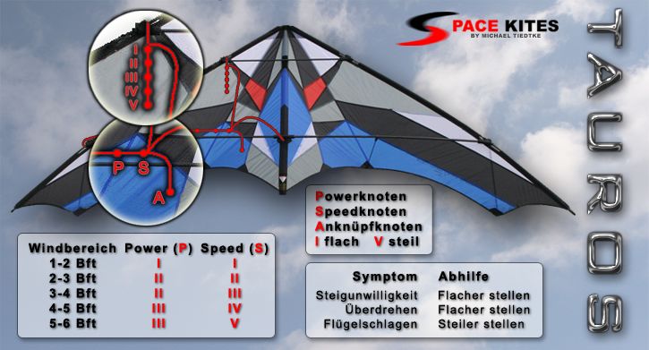 Vorderseite der Fieldcard des Spacekites Tauros